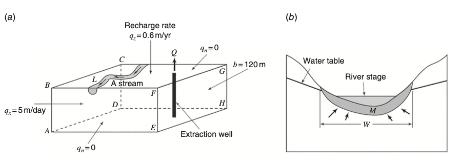 Boundary examples
