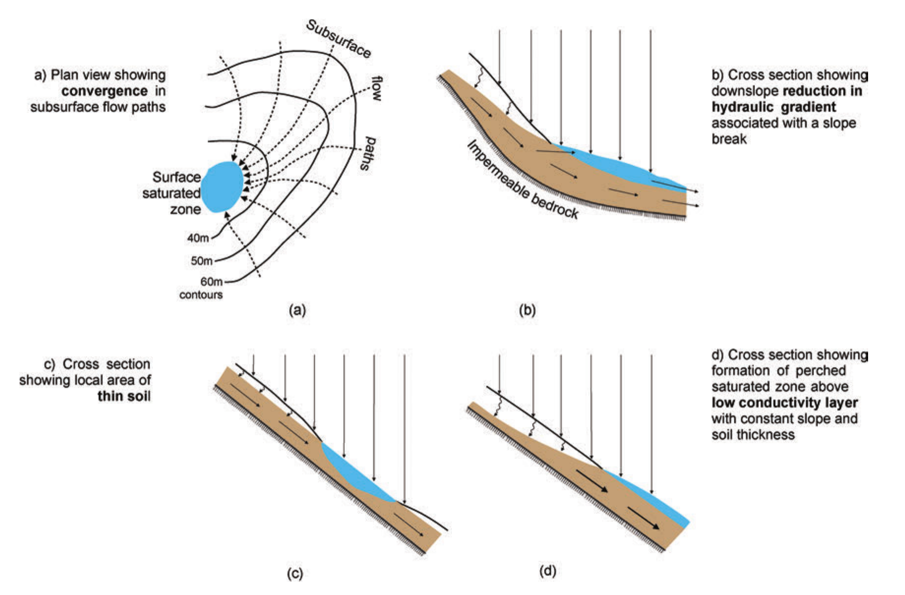 Disjunct source areas