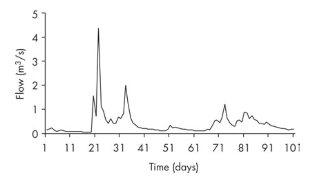 Fig1