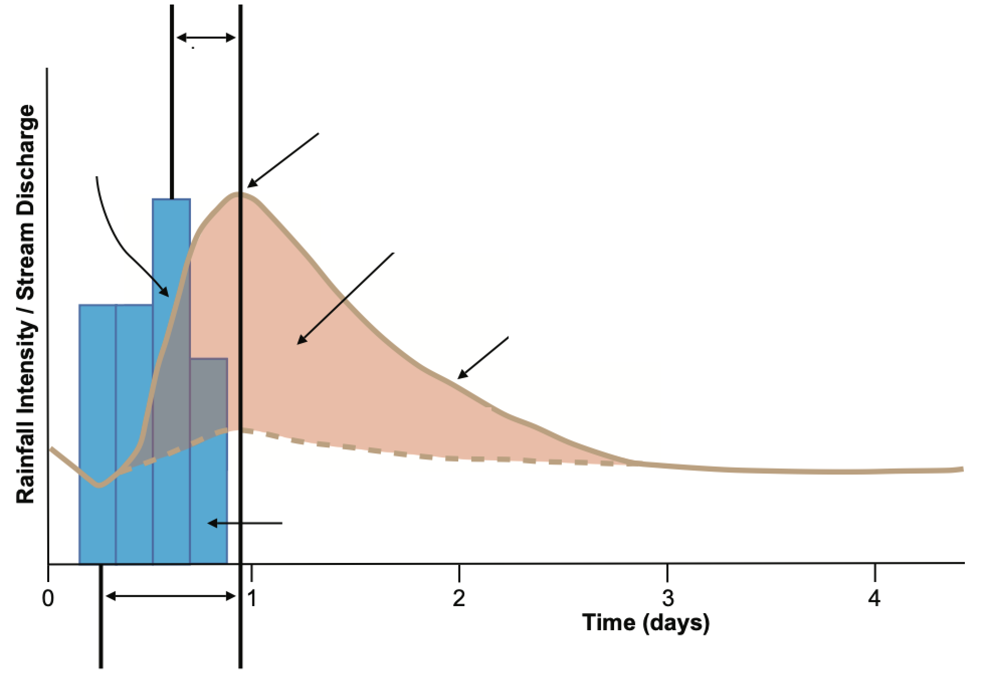 Fig1