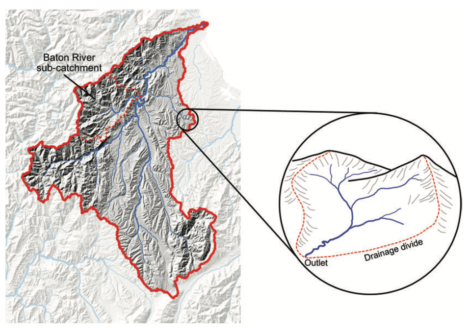 The Motueka catchment, 2,180 km², draining north at the top of the South Island, New Zealand. The dotted outline is the Baton River sub-catchment — catchments nest. catchmentmap